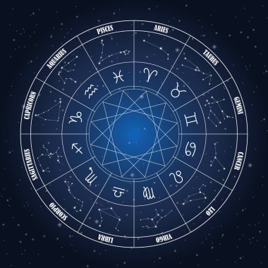 Astroloji zodyak daire 
