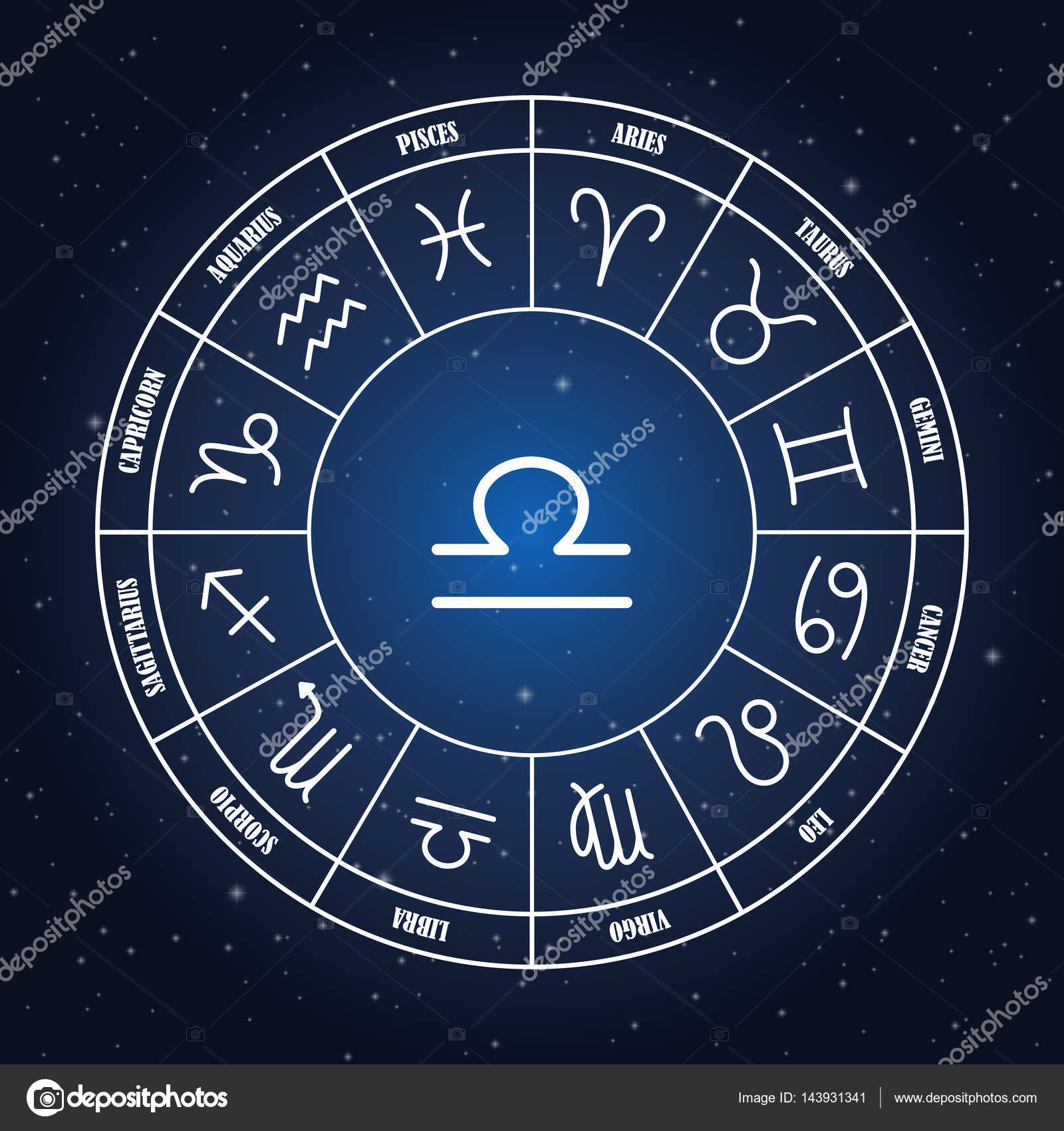 25 Libra Astrology This Week All About Astrology