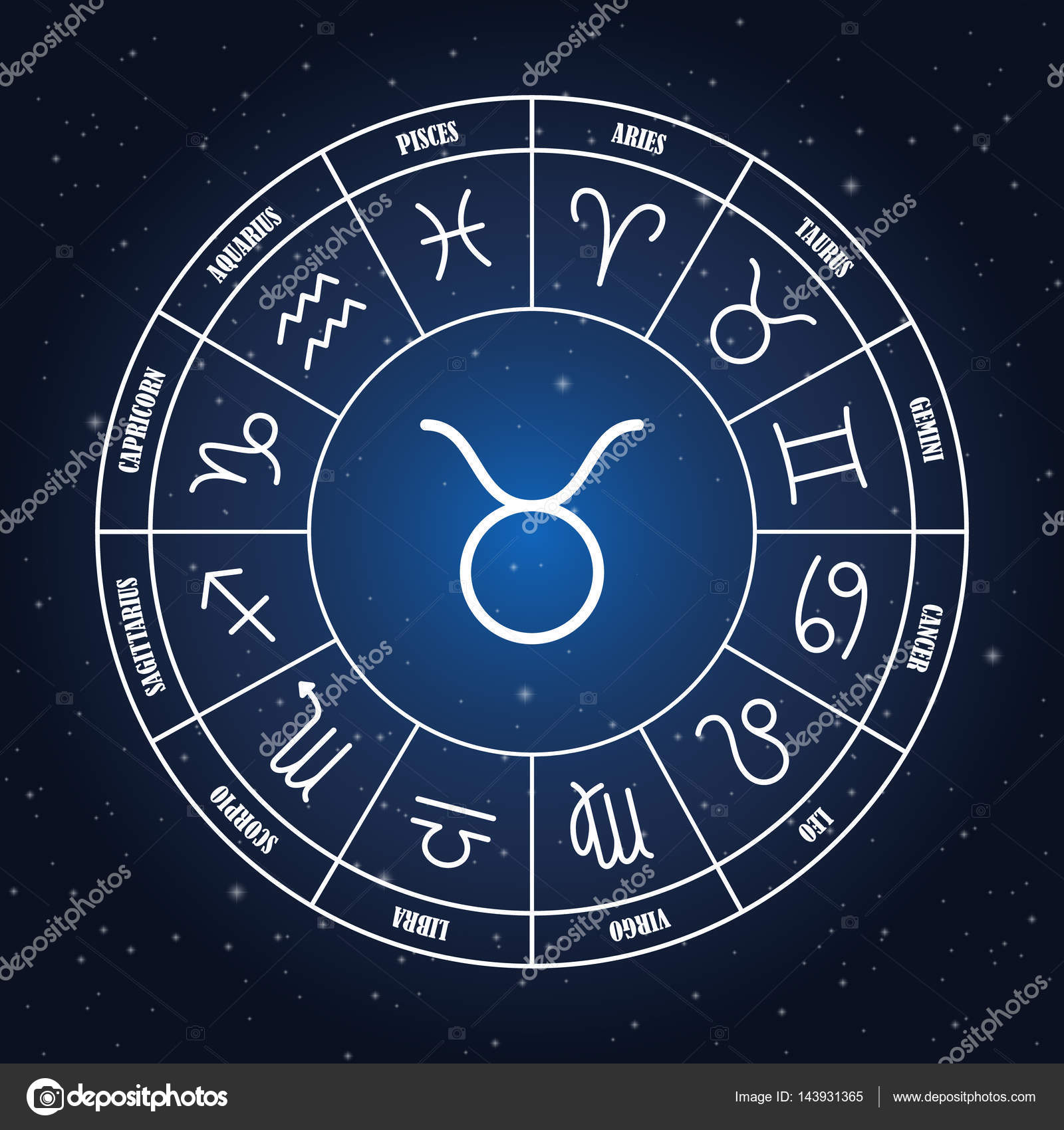 Summary of Taurus compatibility