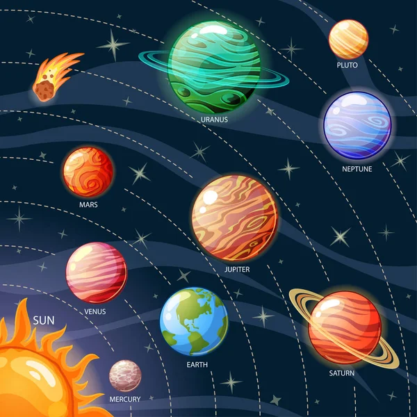 太阳系的行星。太阳，水星，金星，地球，火星，木星，土星，天王星，海王星，冥王星 — 图库矢量图片