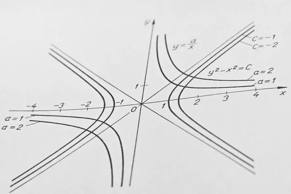 Closeup hyperboly — Stock fotografie