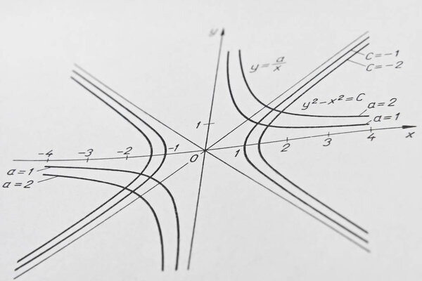 Closeup of a hyperbola