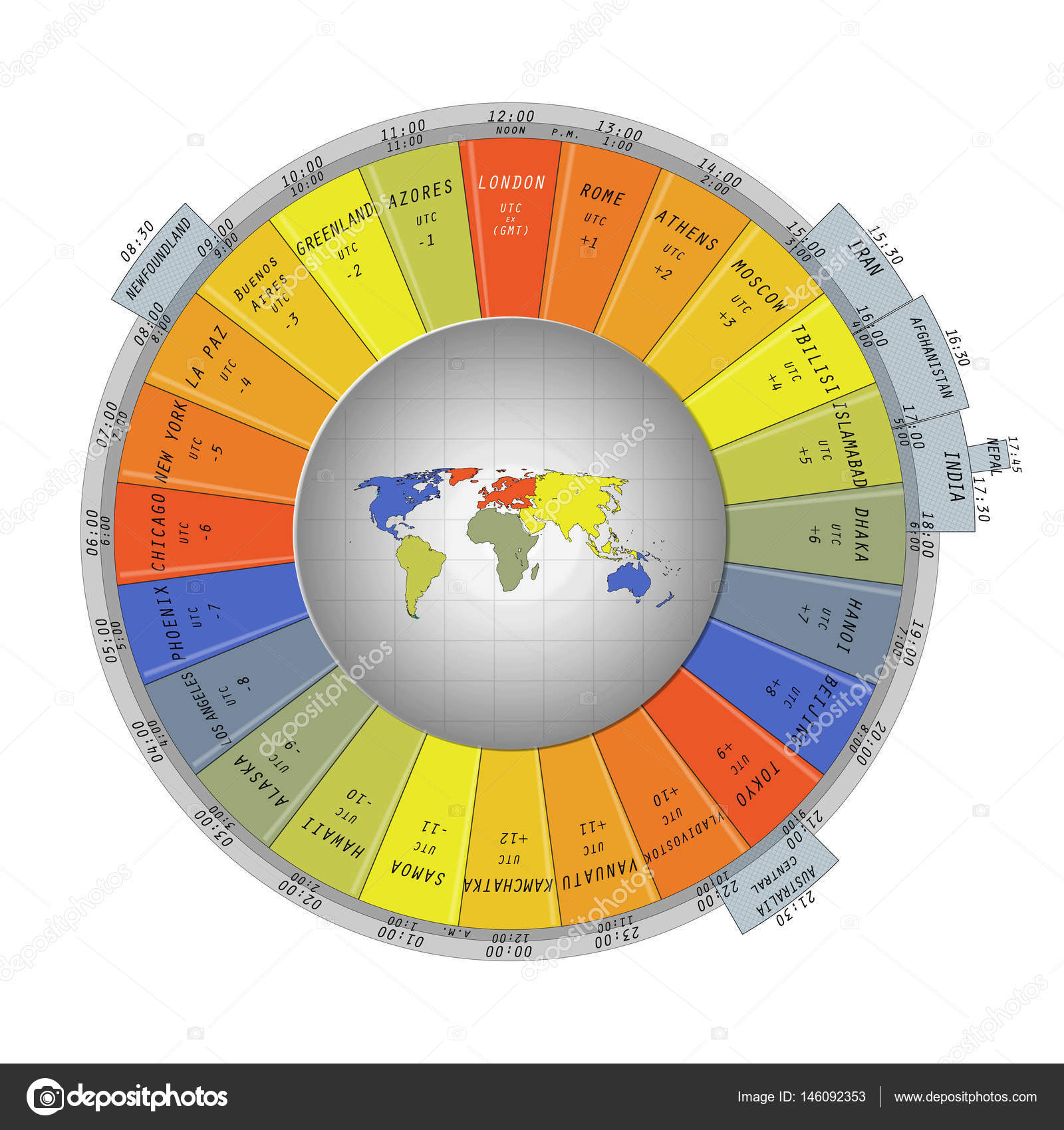 Carte Du Monde Entouré De Languettes Colorées Fuseau Horaire