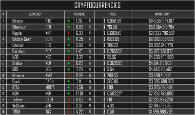 Cryptocurrencies listesi, siyah ve gri, temel bilgi, değeri, piyasa değeri, yukarı/aşağı Trend