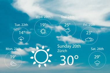 Hava tahmini widget şablonu