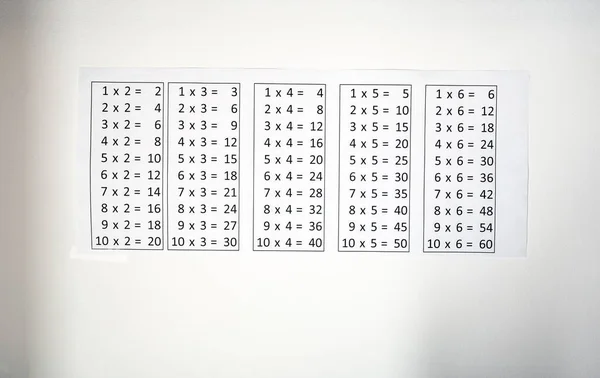 Tablas de multiplicación colgando en la pared, tablas de tiempo matemáticas — Foto de Stock