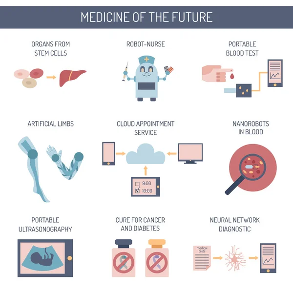 Vector flat cartoon future medicine icons — Stock Vector