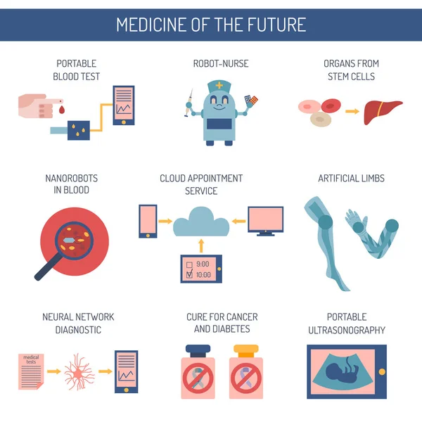 Векторные плоские иконы медицины будущего — стоковый вектор