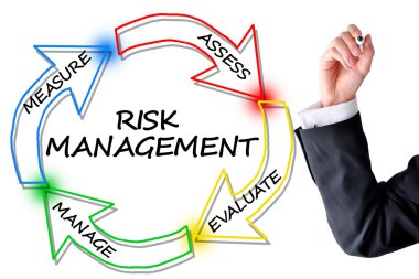 risk management concept clipart