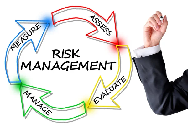 Concetto di gestione del rischio — Foto Stock