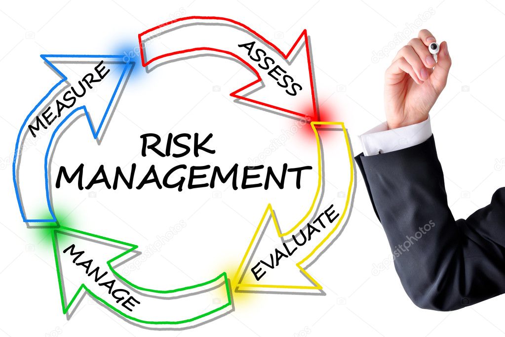 Risk management concept — Stock Photo © Ai825 #125080016