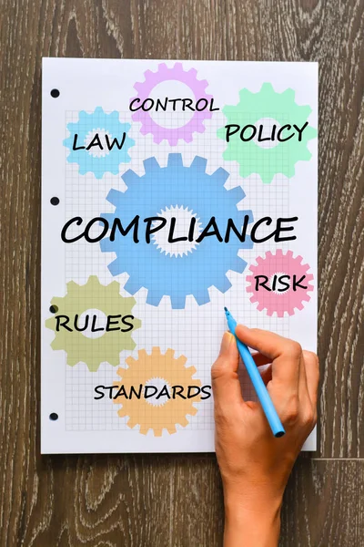 Şirket prosedürler ve politikalar uyum