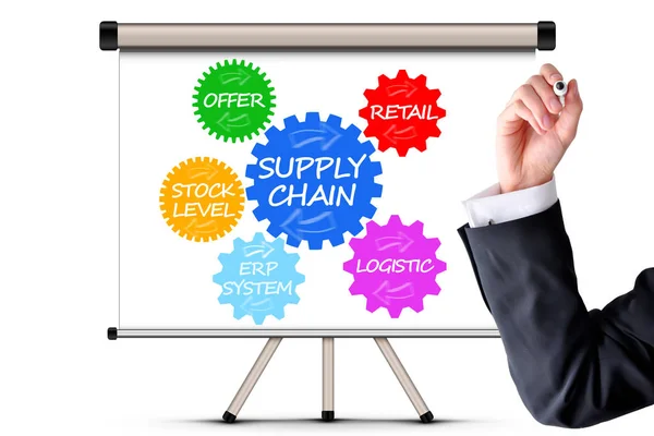 Supply chain concept met draaiende tandwielen en zakenman hand suggereren inventaris optimalisatie — Stockfoto