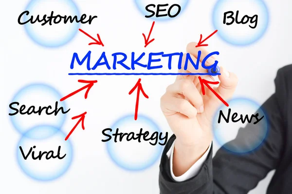 Strategia o piano di marketing di successo, concetto di business — Foto Stock