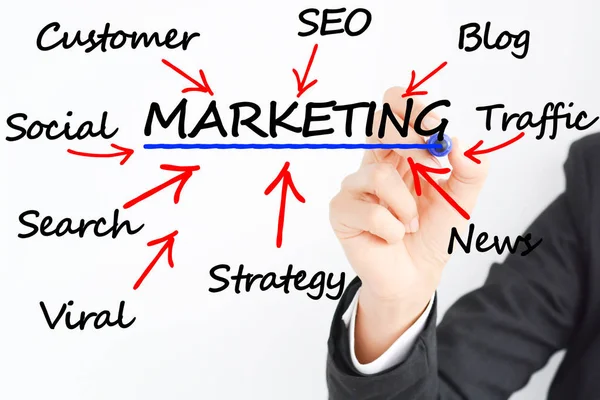 Estrategia o plan de marketing exitoso, concepto de negocio — Foto de Stock
