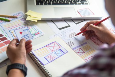 Web sitesi tasarımcısı Yaratıcı Planlama Uygulama Geliştirme grafiği