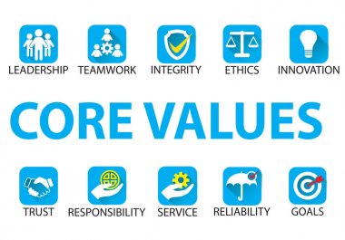 İş çekirdek değerler kavramı