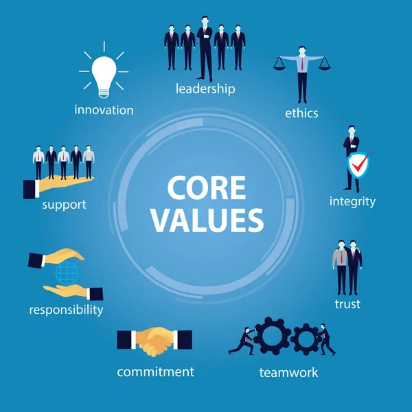 Concept des valeurs fondamentales des entreprises — Image vectorielle