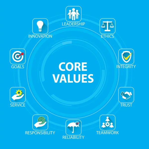 Concepção de Valores Núcleos de Negócios —  Vetores de Stock