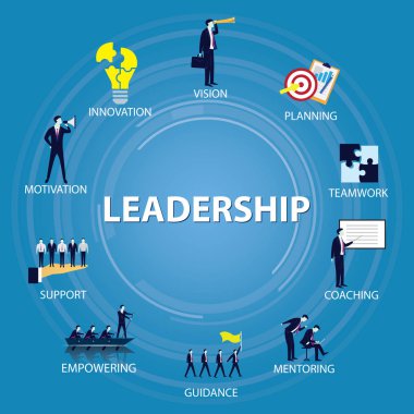 Liderlik iş kavramı. Lider insanlar simgesi tipografi