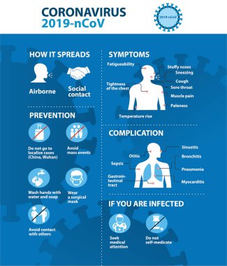Coronavirus 2019-ncov önleme ipuçları, koronavirüsün nasıl önleneceği. Bilgi ögeleri.