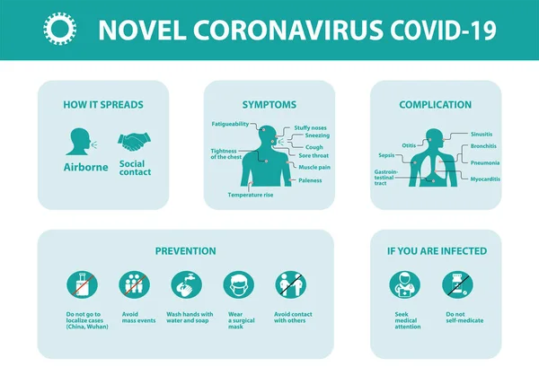 COVID-19. Novel Coronavirus. Infographic elements. Green background. — Stock Vector