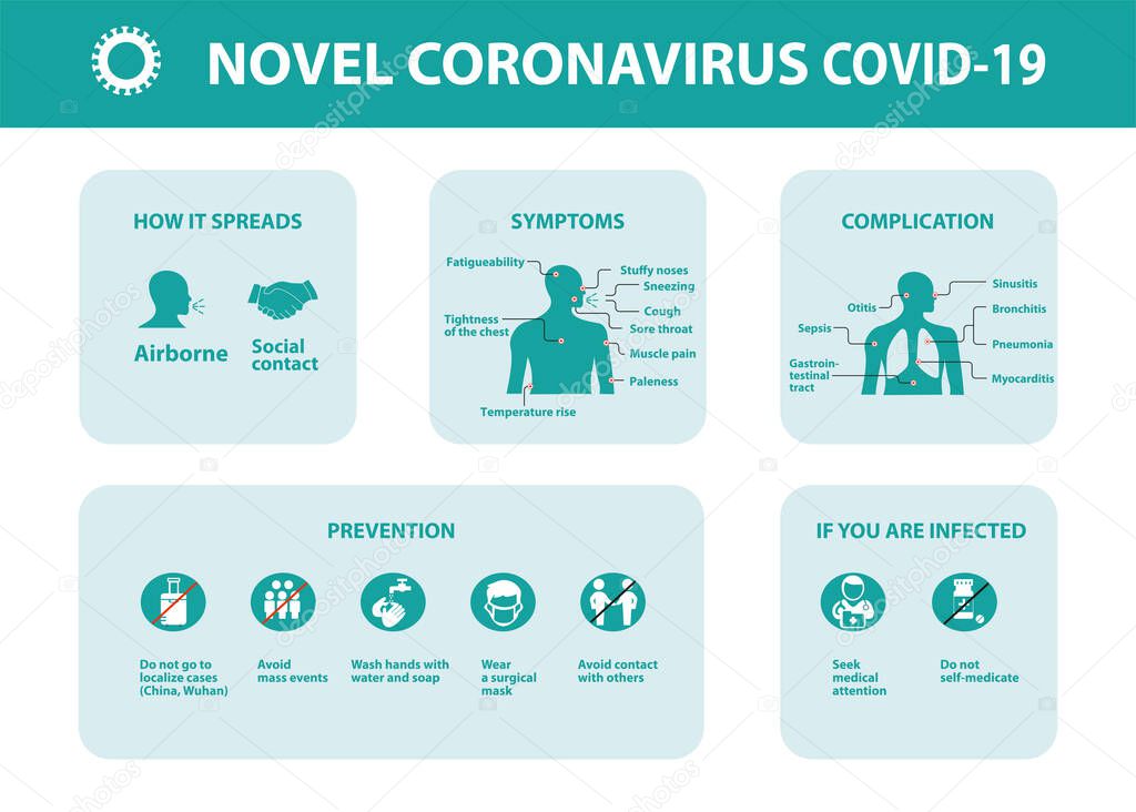 COVID-19. Novel Coronavirus. Infographic elements. Green background.