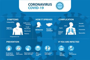 Coronavirus 2019-nCoV prevention tips, COVID-19 how to prevent coronavirus. Infographic elements.