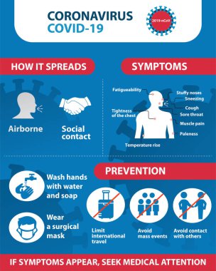 Coronavirus 2019-ncov önleme ipuçları, koronavirüsün nasıl önleneceği. Bilgi ögeleri.