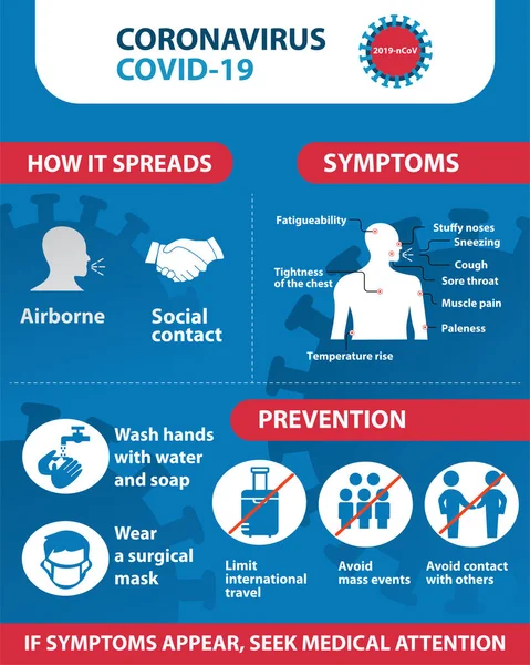 Coronavirus 2019-ncov önleme ipuçları, koronavirüsün nasıl önleneceği. Bilgi ögeleri.