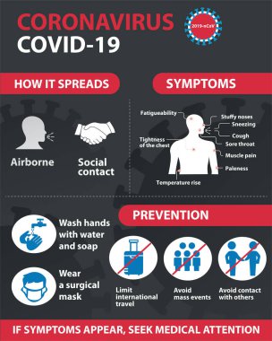 Coronavirus 2019-ncov önleme ipuçları, koronavirüsün nasıl önleneceği. Bilgi ögeleri.