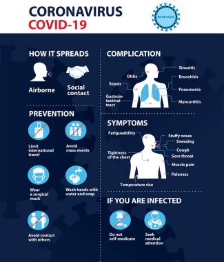 Coronavirus 2019-ncov önleme ipuçları, koronavirüsün nasıl önleneceği. Bilgi ögeleri.
