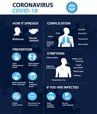 Coronavirus 2019-ncov önleme ipuçları, koronavirüsün nasıl önleneceği. Bilgi ögeleri.
