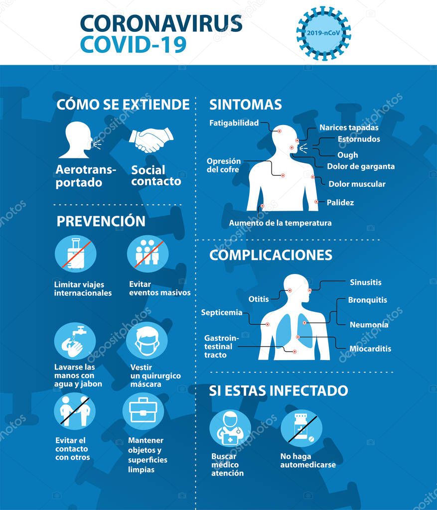 Coronavirus 2019-nCoV prevention tips, how to prevent coronavirus. Spanish language. Infographic elements.