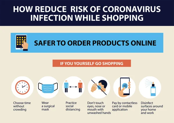 Consejos para el Coronavirus. Cómo reducir el riesgo de infecciones durante las compras . — Vector de stock