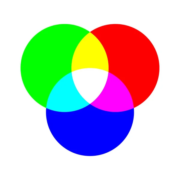 Paleta Colores Rgb Ryb Sistema Cymk Armonía Del Color Ilustración — Vector de stock