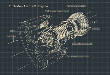 Turbofan motor çizimleri