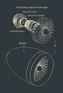 Turbofan motor çizimleri