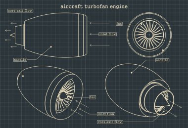 turbofan motor