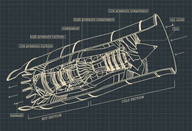 Turbojet motoru çizimleri