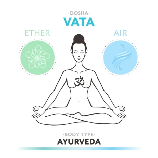 Vata dosha - ayurvedische körperliche Konstitution des menschlichen Körpers. editierbare Vektorillustration mit Symbolen von Äther und Luft. — Stockvektor