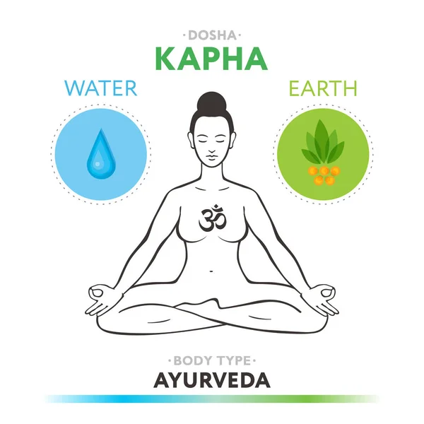 Kapha dosha - constitución física ayurvédica del tipo de cuerpo humano. Ilustración vectorial editable con símbolos de agua y tierra . — Vector de stock