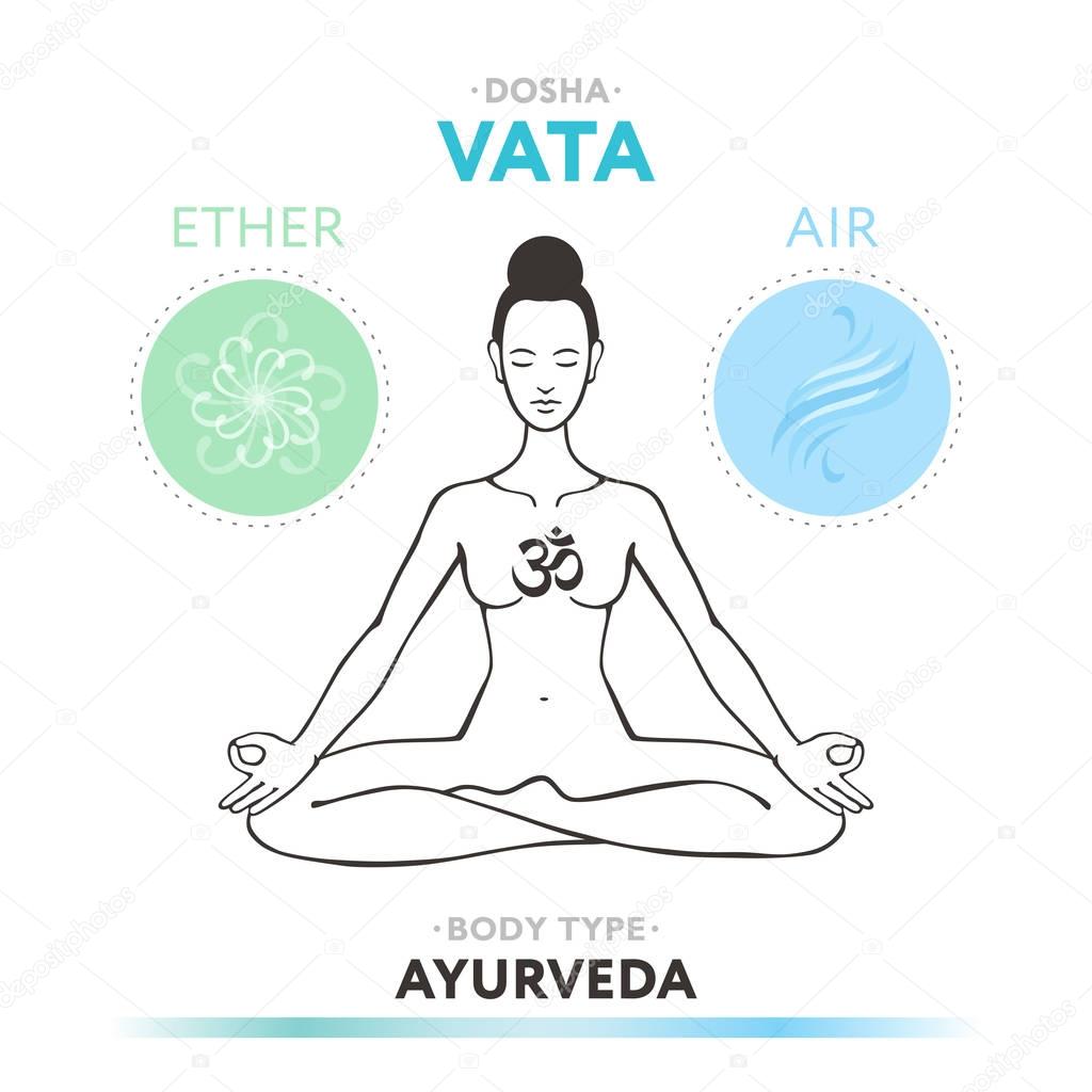 Vata dosha - ayurvedic physical constitution of human body type. Editable vector illustration with symbols of ether and air.