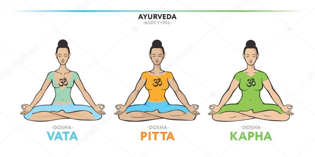 Vata, pitta and kapha doshas - ayurvedic physical constitution of human body type. Editable vector illustration, for yoga design - banner, poster, leaflet.