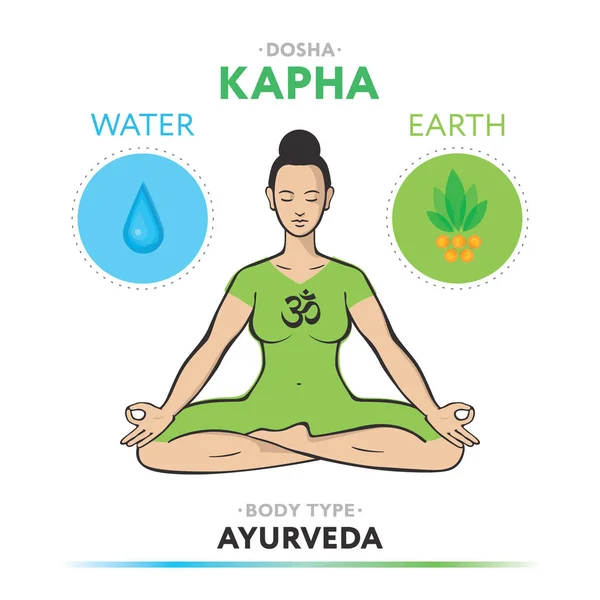 Kapha Dosha Endomorph Ayurvedic Physical Constitution Human Body Type