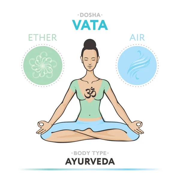 Vata dosha - constituição física ayurvédica do tipo de corpo humano. Ilustração vetorial editável com símbolos de éter e ar . — Vetor de Stock