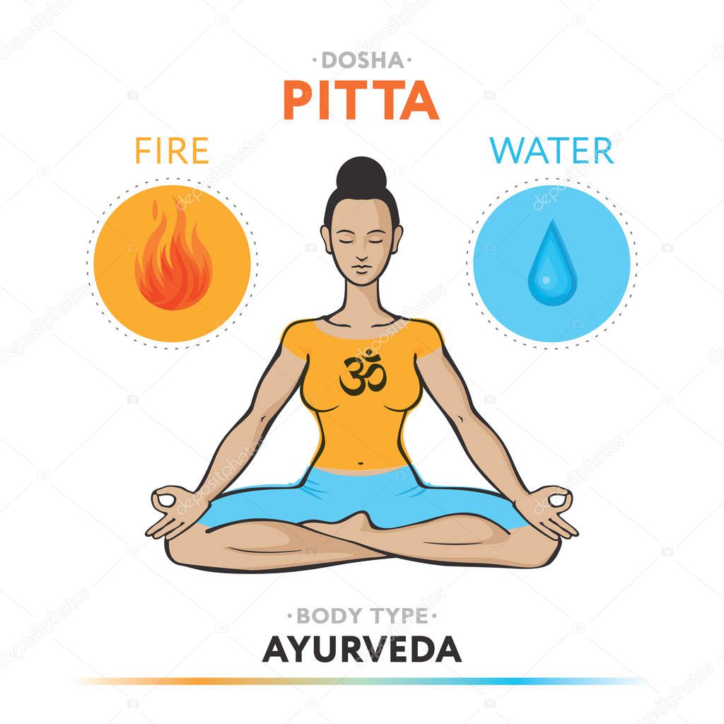 Pitta dosha - ayurvedic physical constitution of human body type. Editable vector illustration with symbols of fire and water.