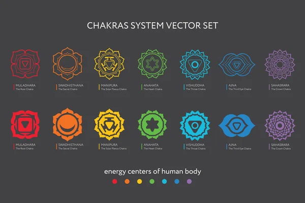 Chakras sistema de cuerpo humano utilizado en el hinduismo, budismo y ayurveda. Para el diseño, asociado con el yoga - cartel, pancarta. Vector Sahasrara, Ajna, Vishuddha, Anahata, Manipura, Swadhisthana, Muladhara — Vector de stock