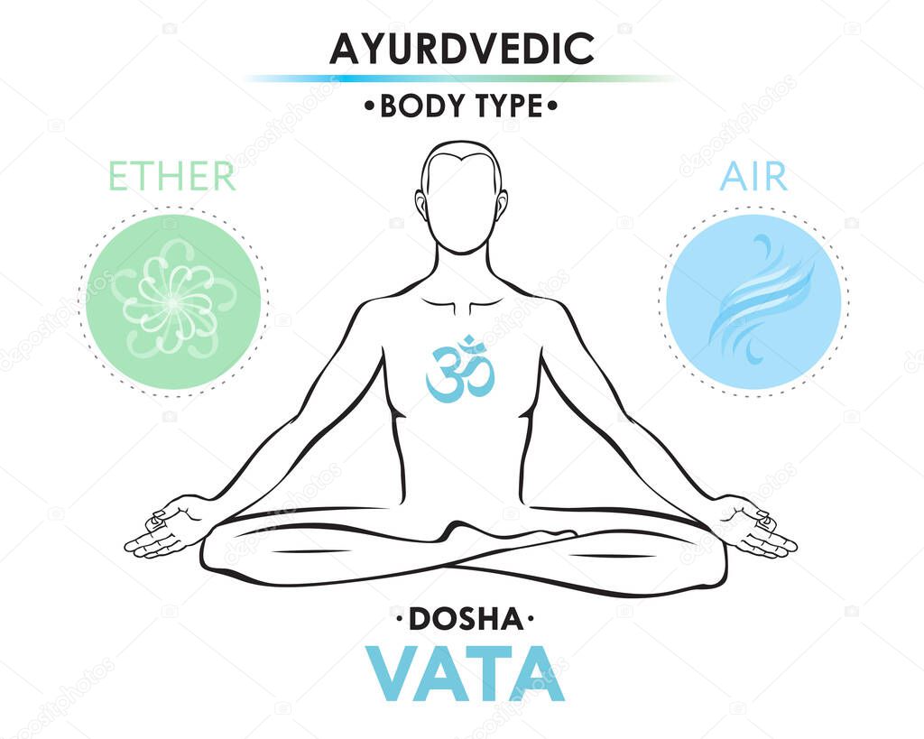 Vata dosha (or ectomorph) ayurvedic physical constitution of human body type. Editable vector illustration of a man in asana padmasana on a white background, for yoga design - banner, poster, textile