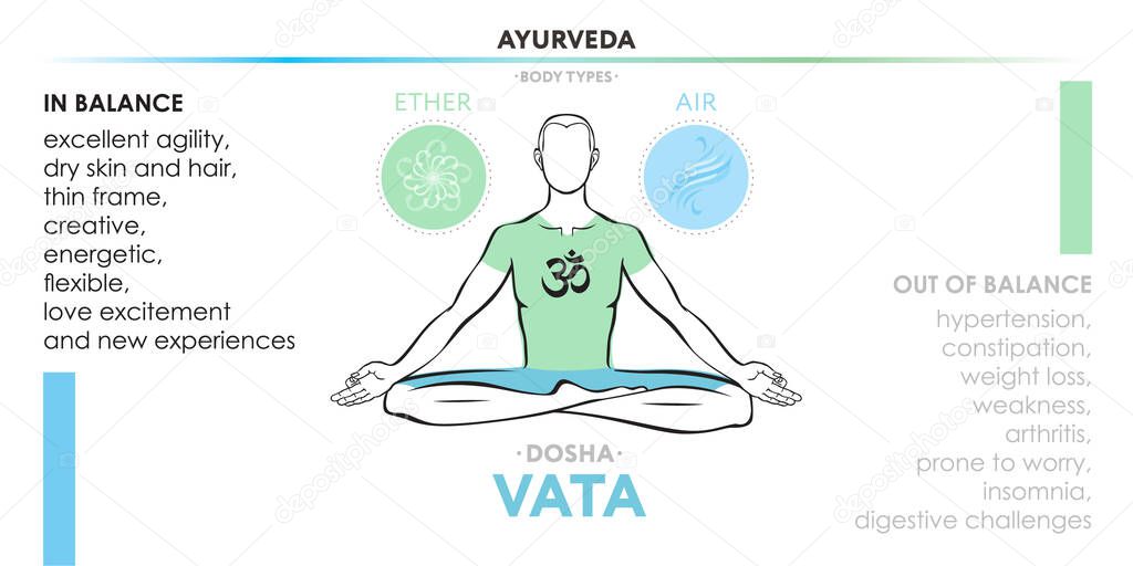 Vata dosha (or ectomorph) ayurvedic physical constitution of human body type. Editable vector illustration of a man in asana padmasana on a white background, for yoga design - banner, poster, textile
